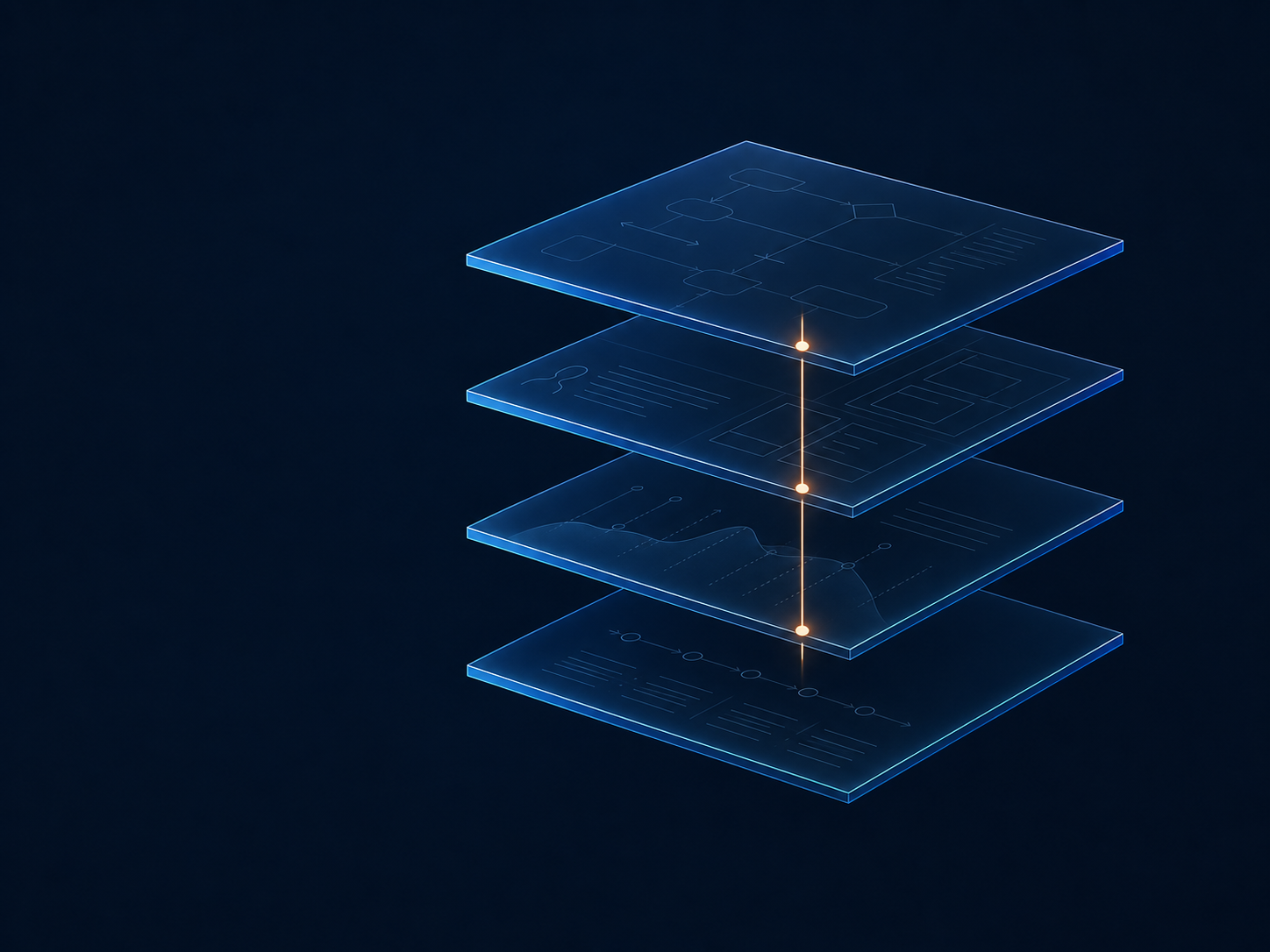 Four translucent execution planes connected by a human escalation checkpoint